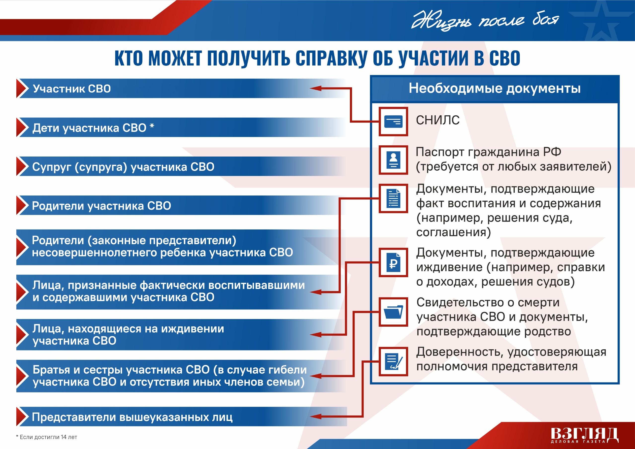 Кто может получить справку об участии в СВО