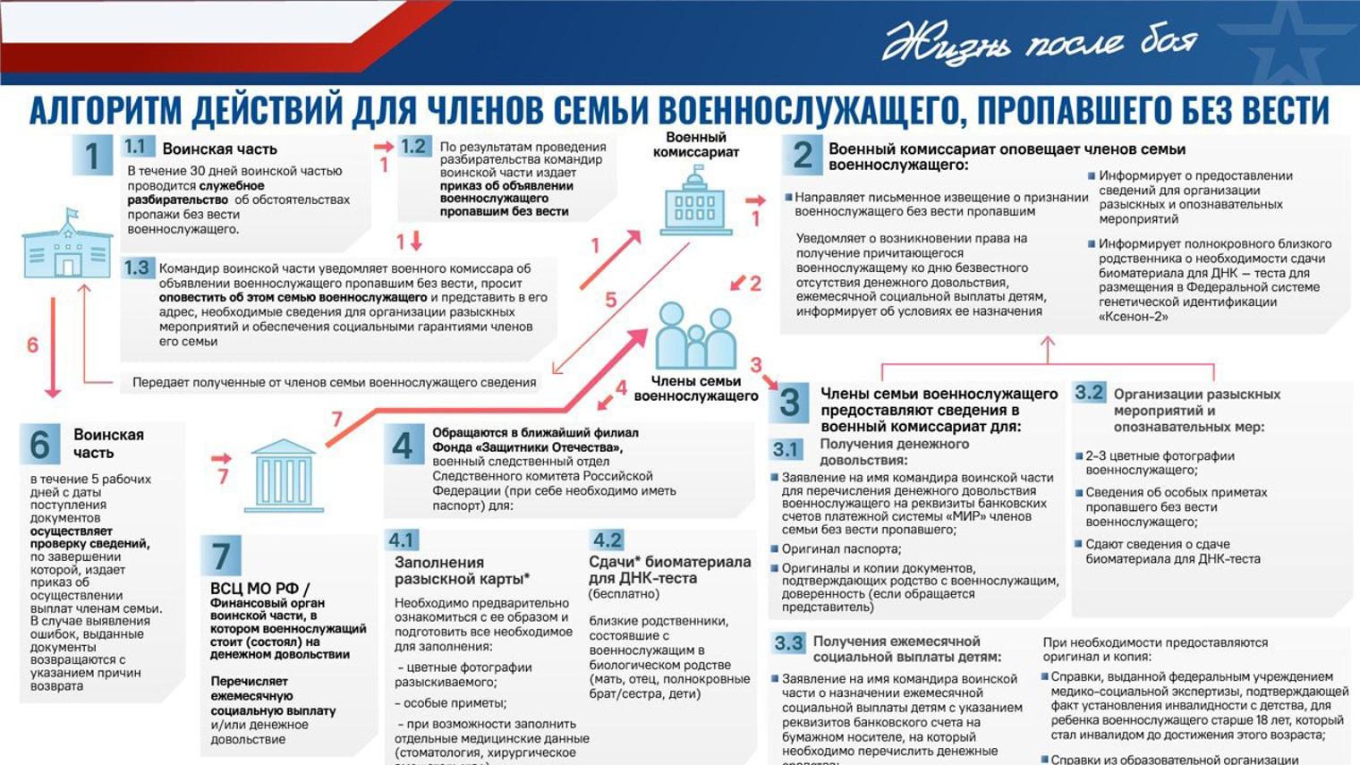 Как получить удостоверение ветерана боевых действий