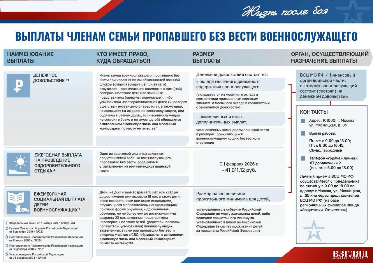 Выплаты членам семьи пропавшего без вести военнослужащего