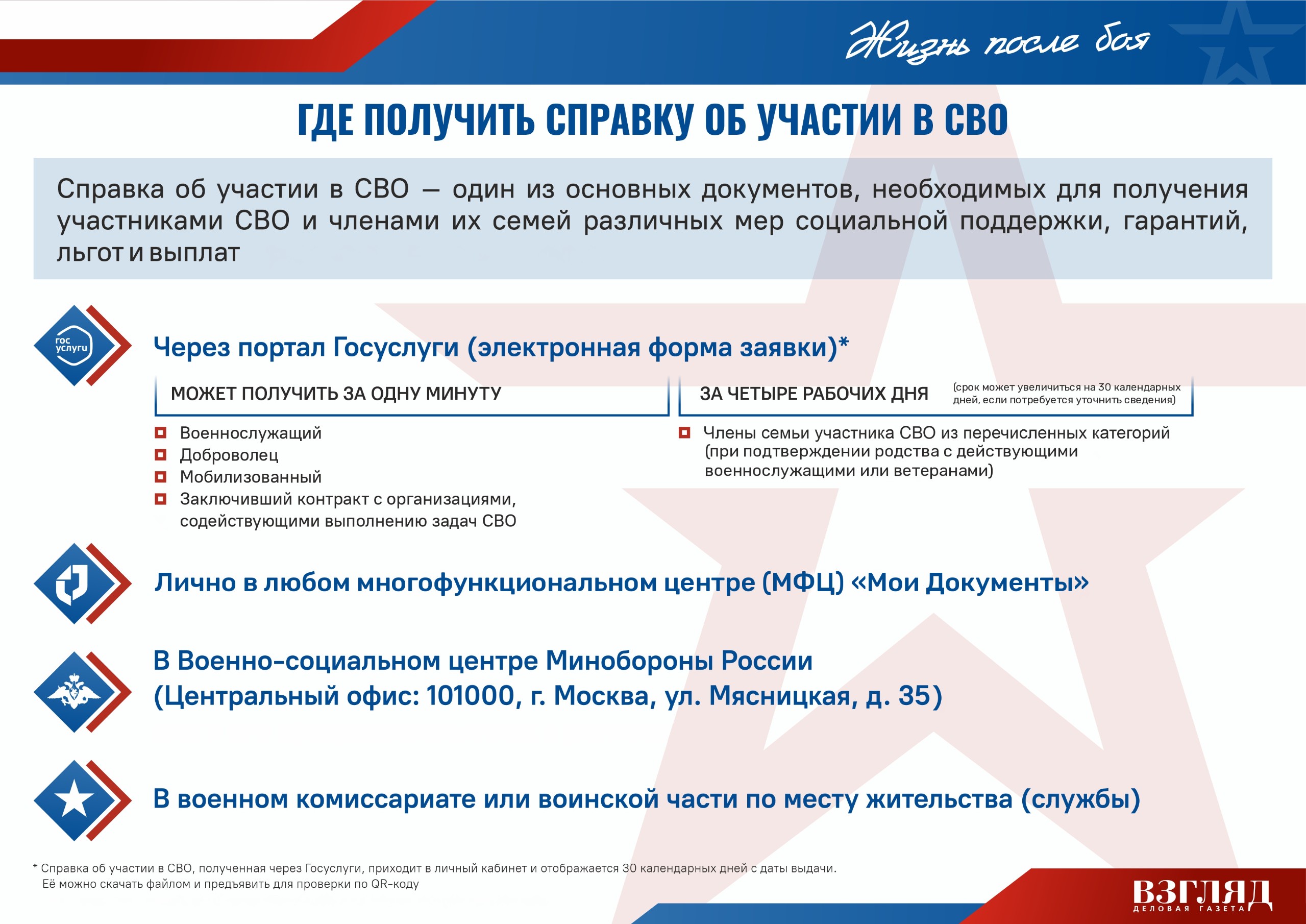Где получить справку об участии в СВО